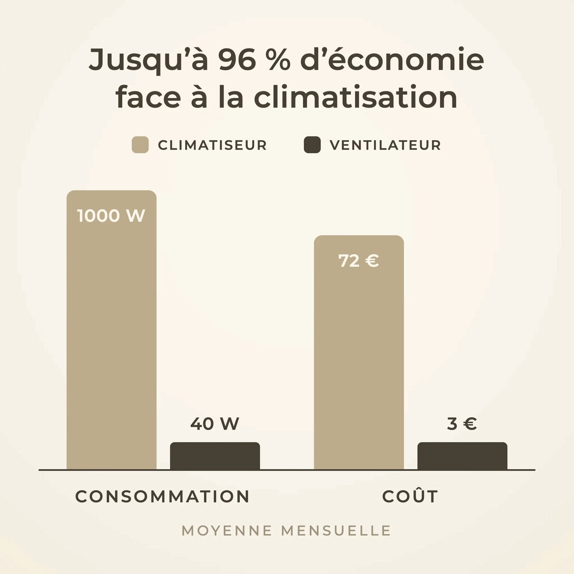 Colibri teinté Chêne | Ventilateur de plafond
